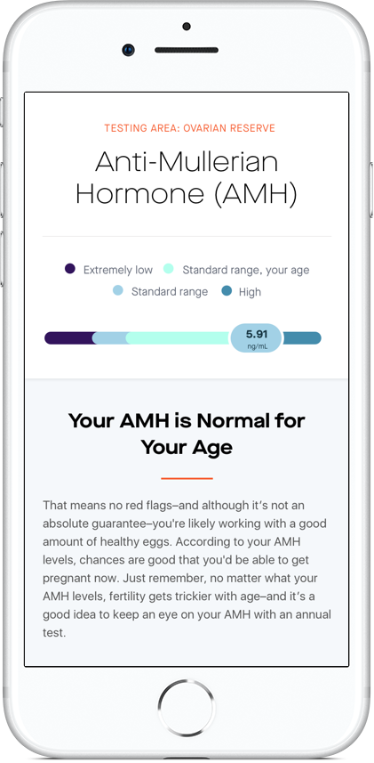 mobile amh report